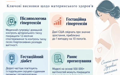 Серпень 2026: нові дослідження про вагітність і здоров’я жінки